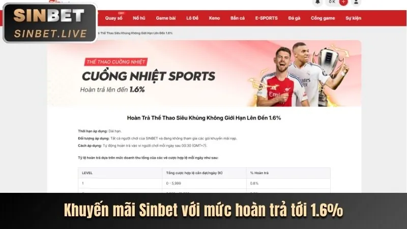 Tổng quan các chương trình khuyến mãi đa dạng tại ff168 website chính thức